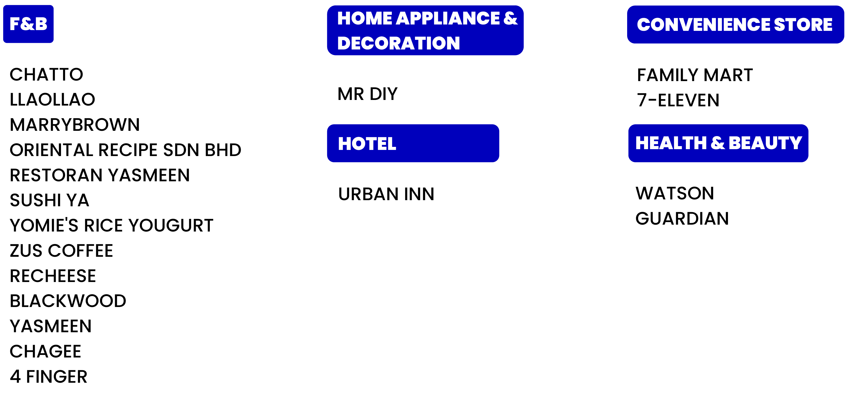 Description of Image